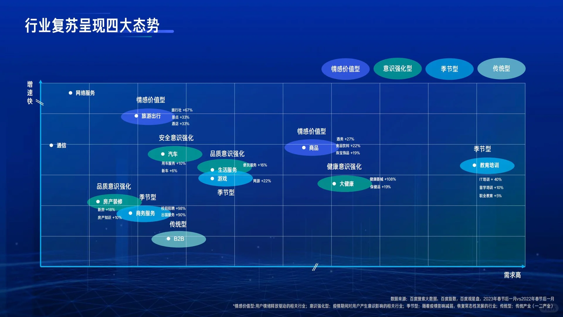 2023行业复苏白皮书