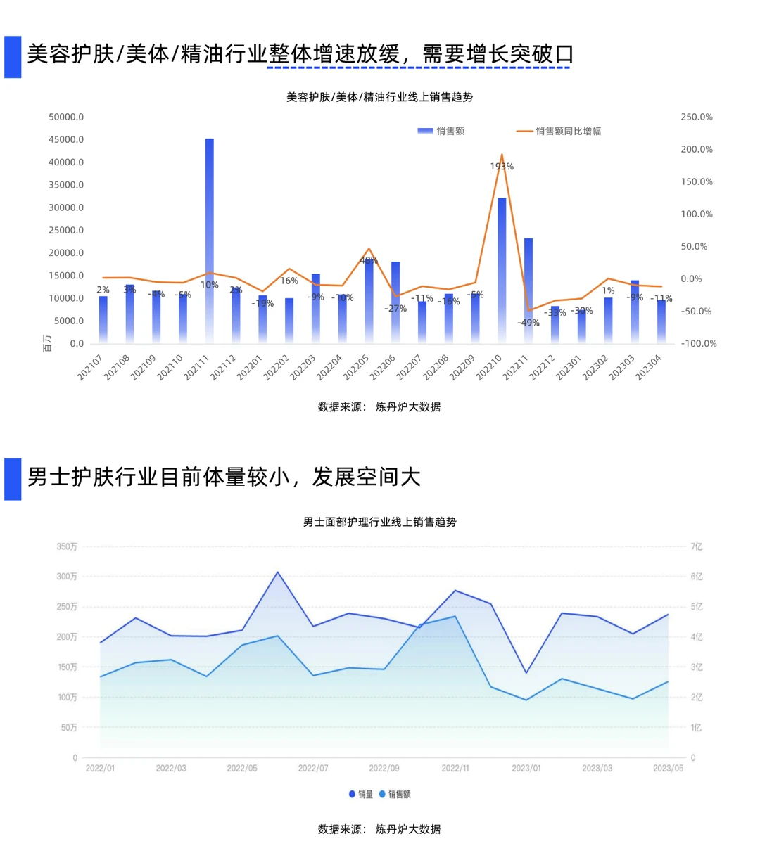 男士护肤行业:男性消费新势力崛起