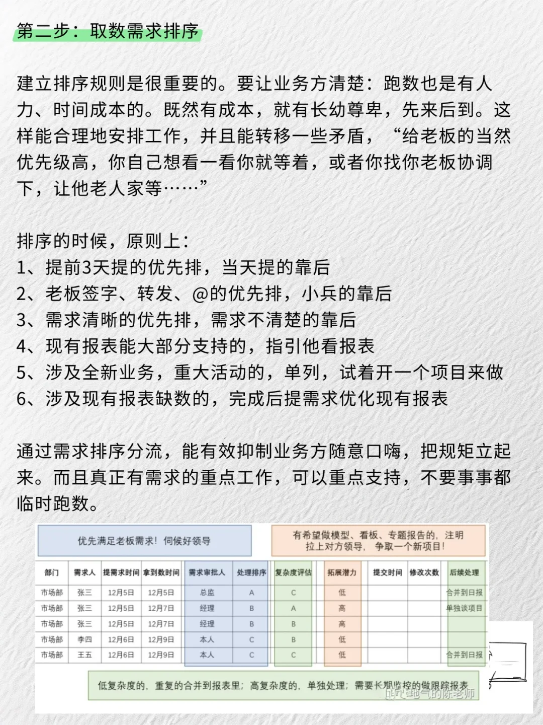 摆脱取数， Sql Boy 突围指南