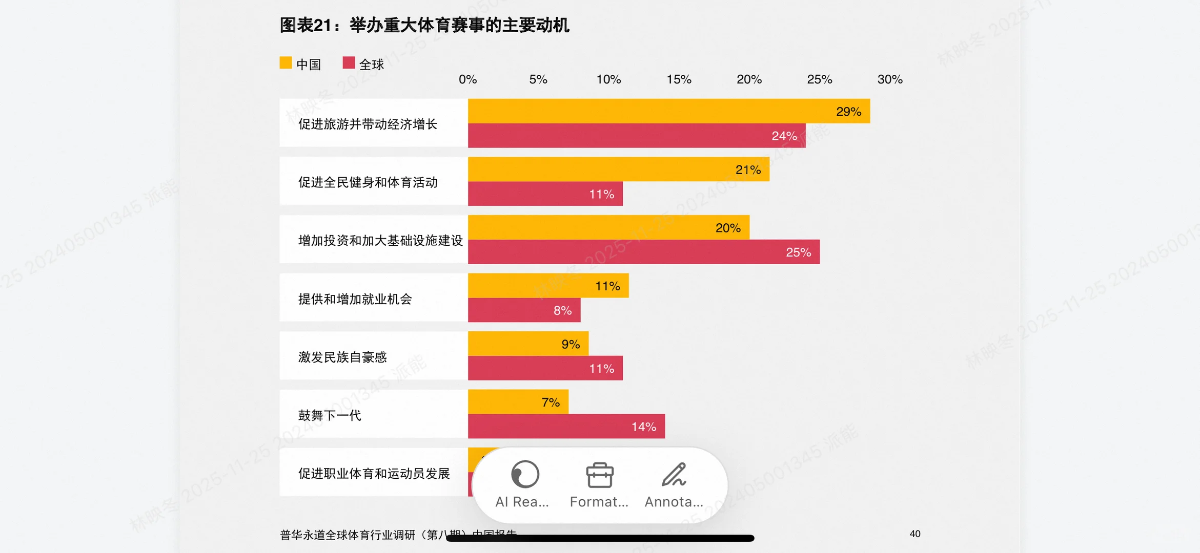 普华永道最新体育报告出炉！未来3年体育产业