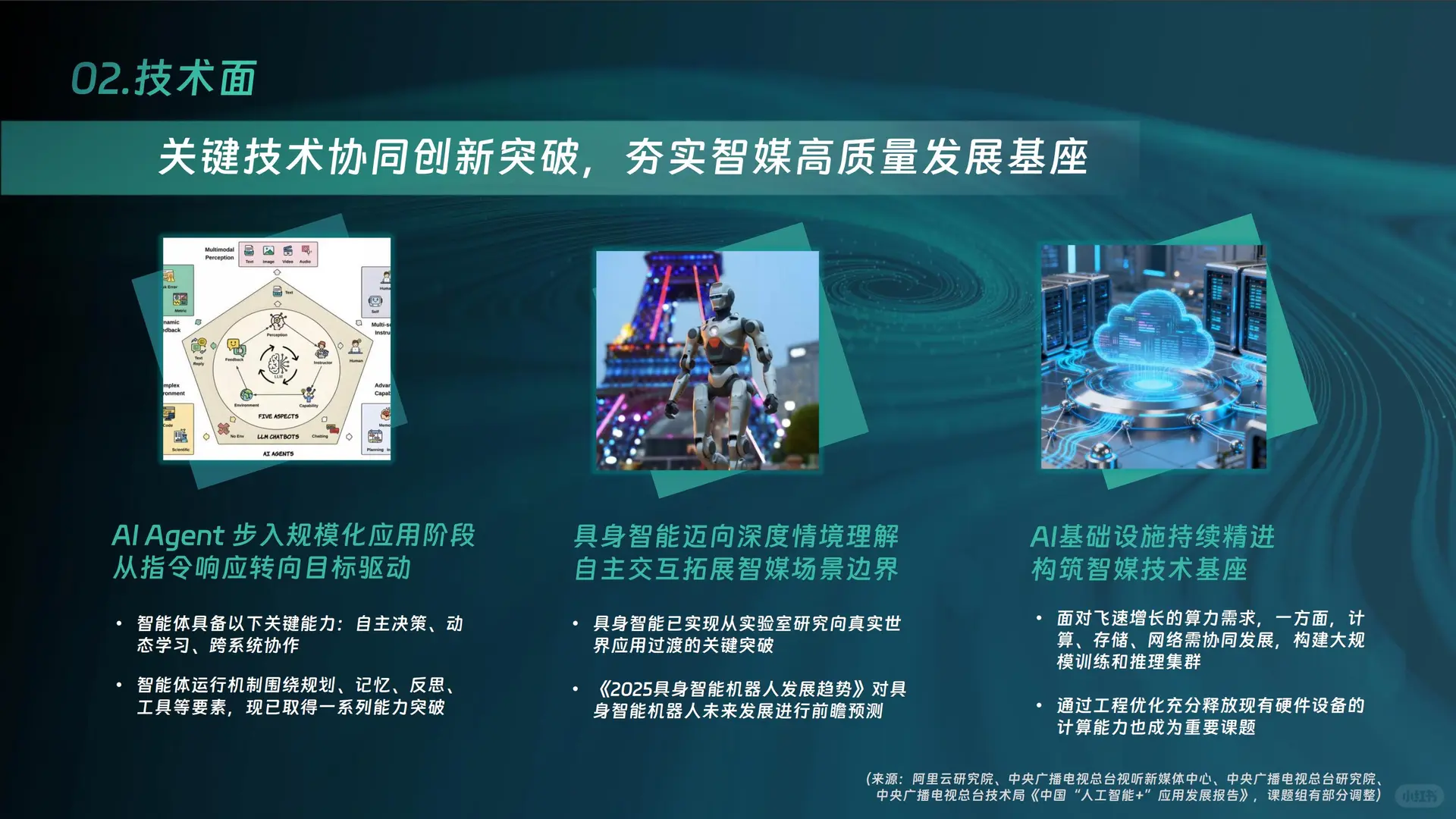 大模型智能体-中国智能媒体创新发展报告