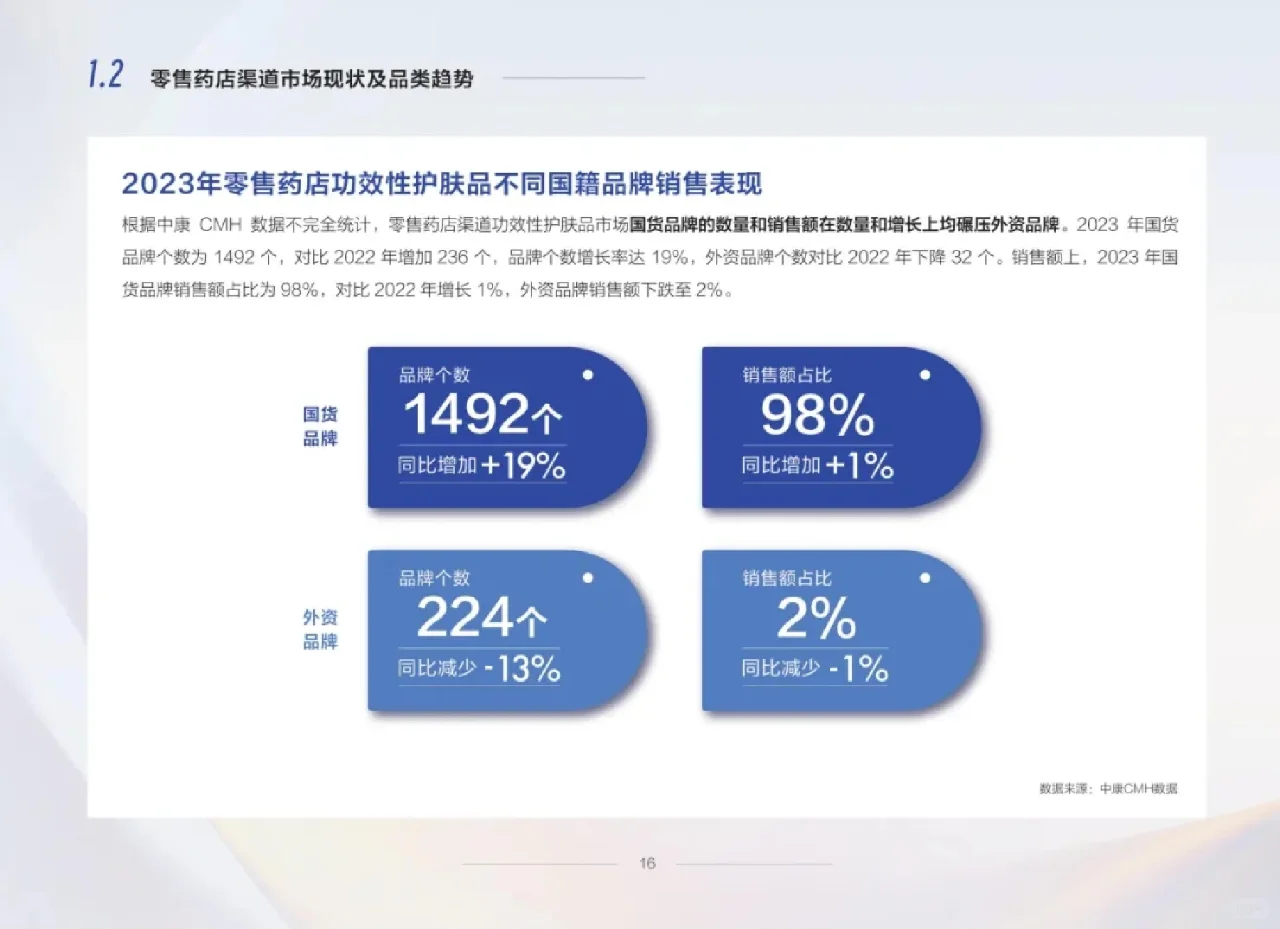 行业报告丨零售药店功效性护肤品趋势白皮书