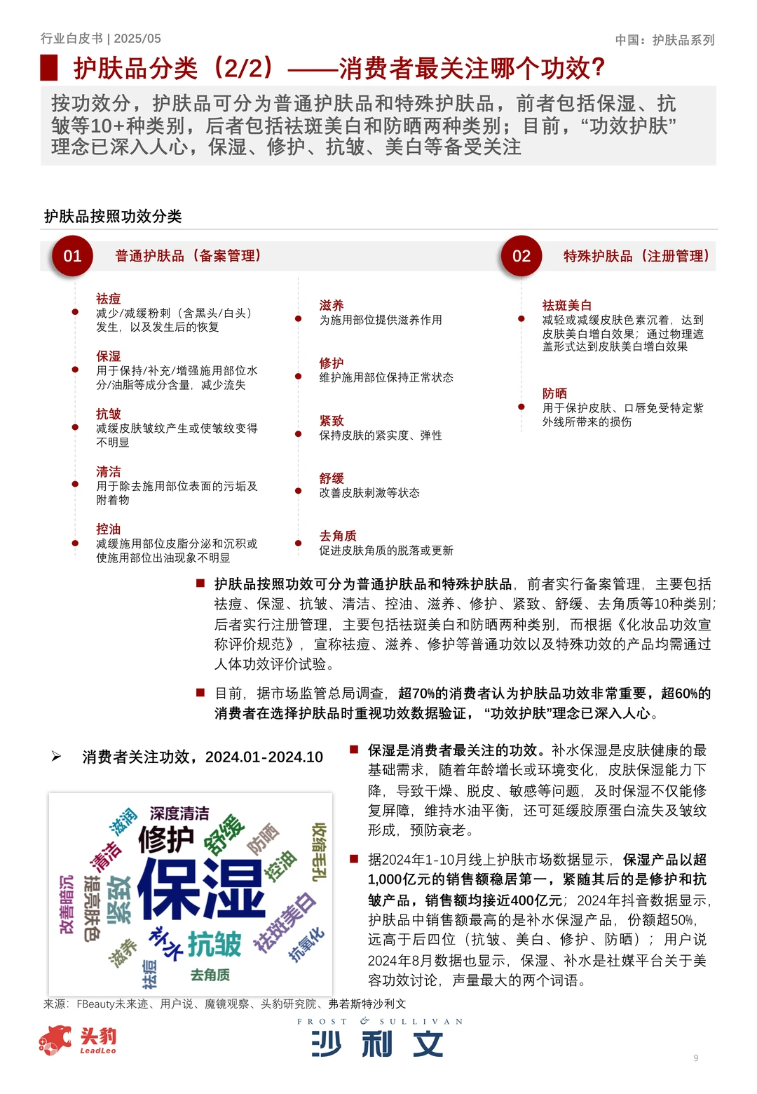 2025中国护肤品行业白皮书