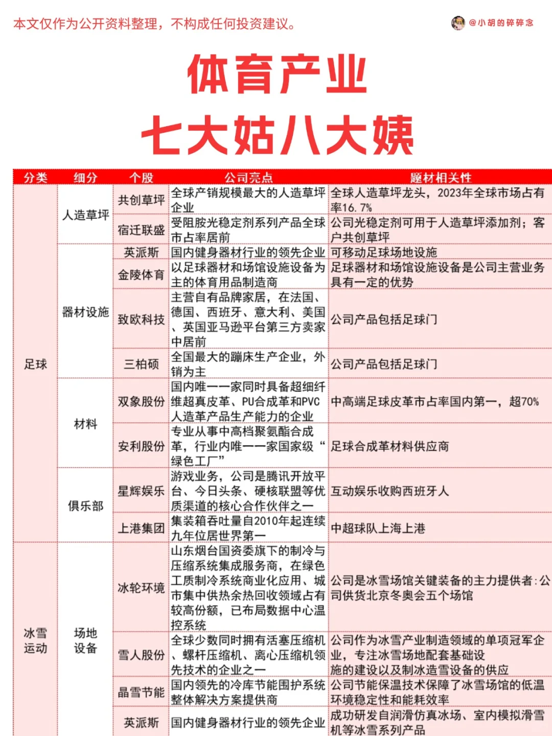 新题材整理—体育产业七大姑八大姨