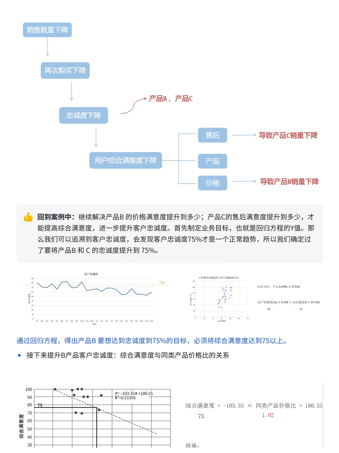案例讲解 | 如何用数据分析销量下滑原因