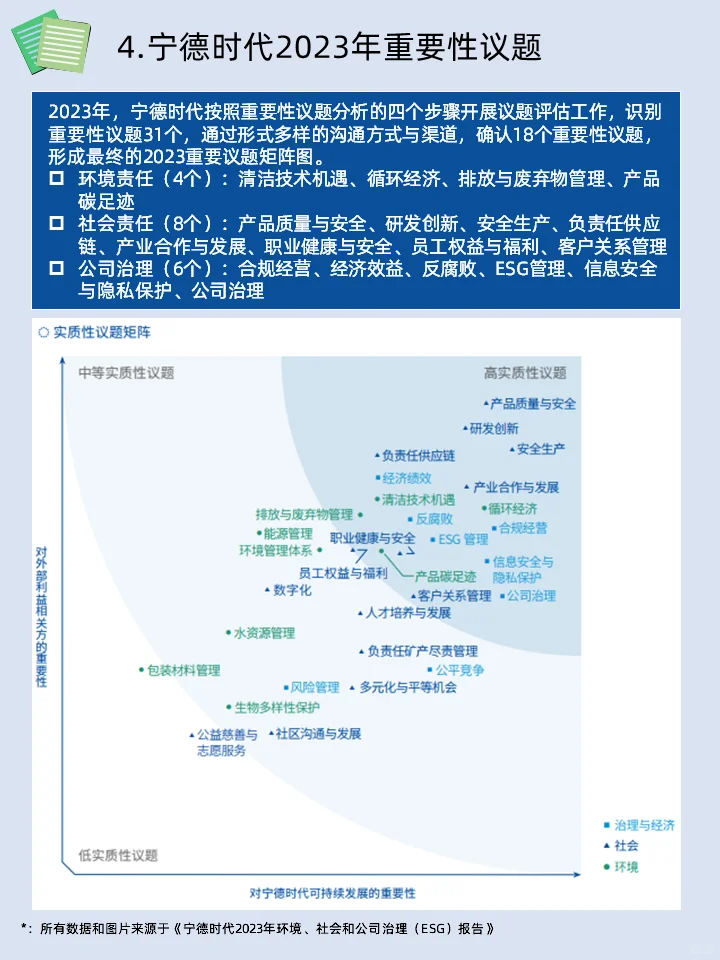ESG学习|宁德时代2023年ESG报告学习