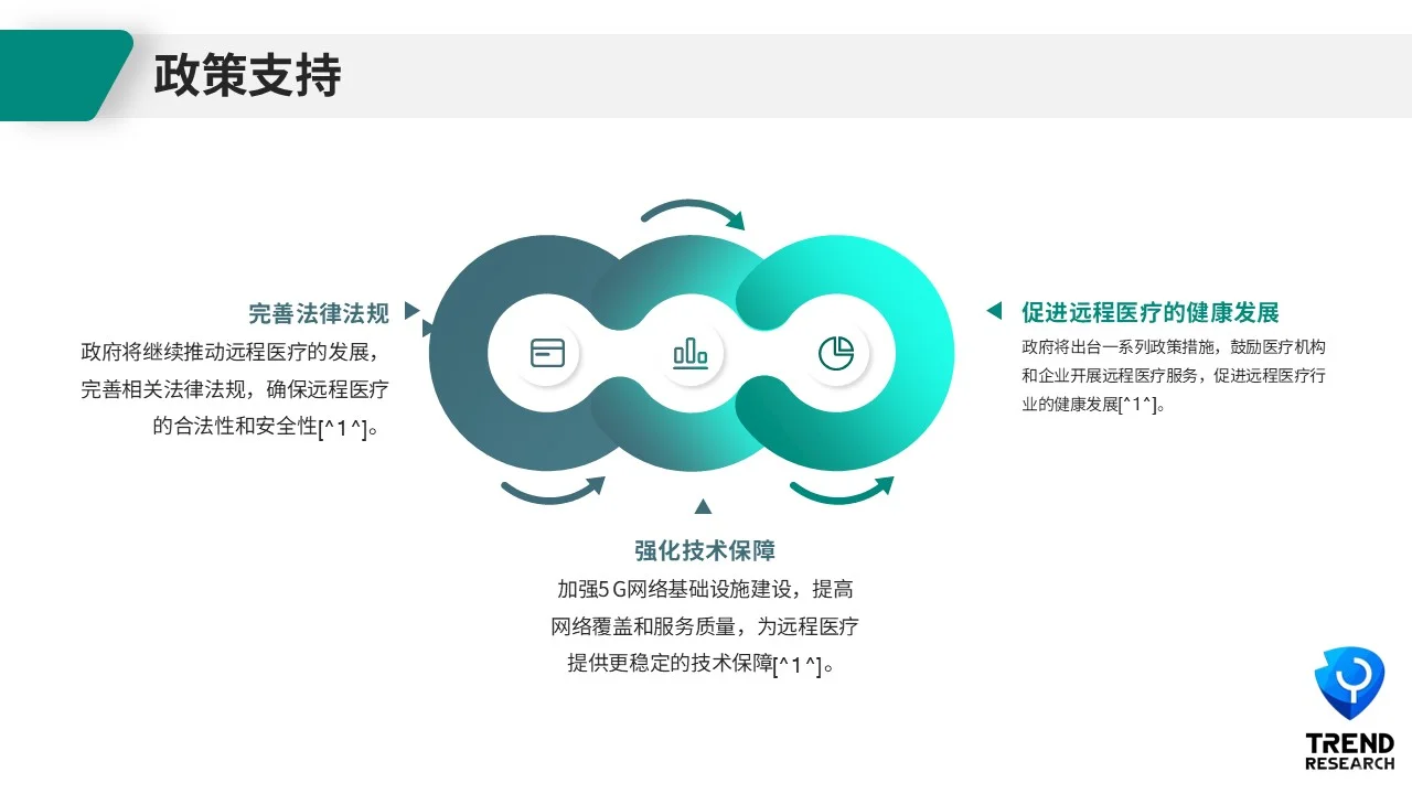 ?未来风口行业研究3-10：远程医疗