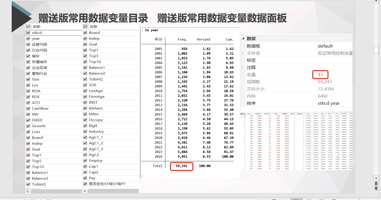 上市公司常用控制变量免费送啦