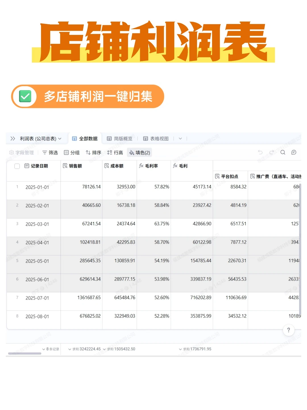 多店 + 分红 + 扣点，一张表全搞定