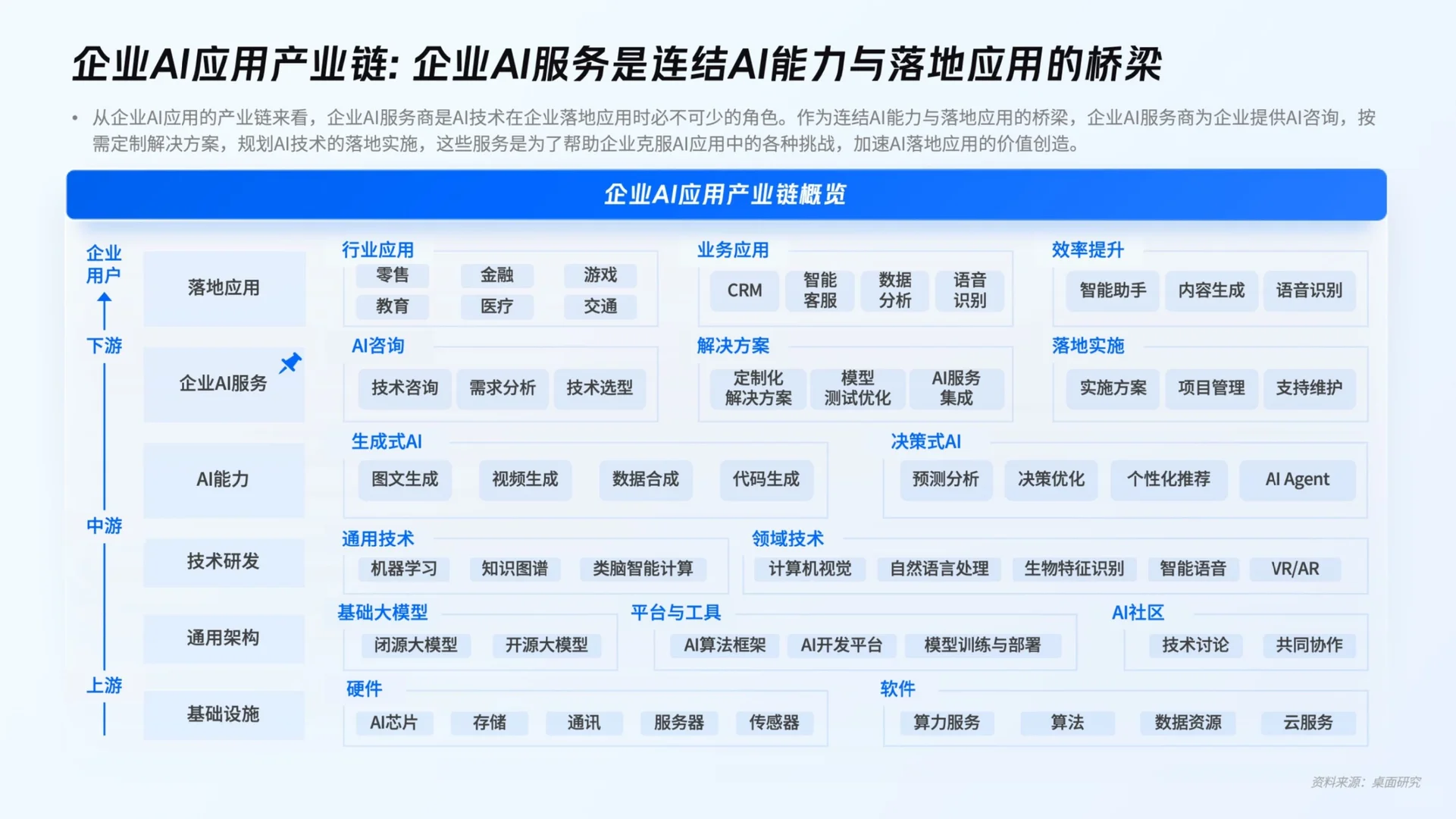 企业AI应用趋势洞察报告