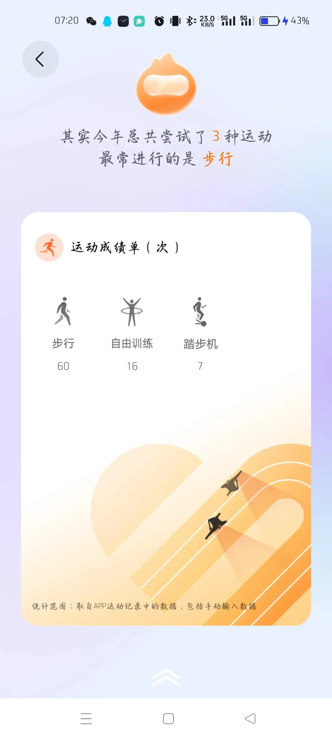 华为运动健康2024年度报告