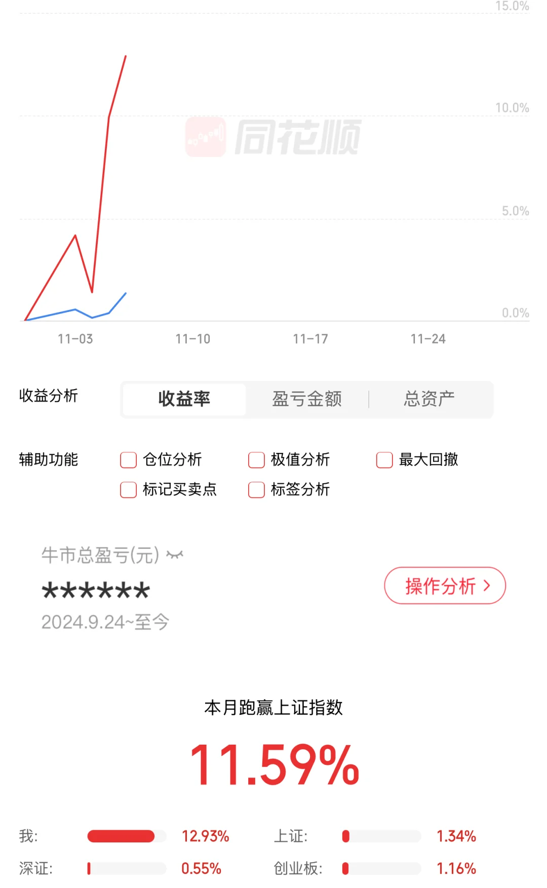 最近在XHS山学到一个厉害的4个战法