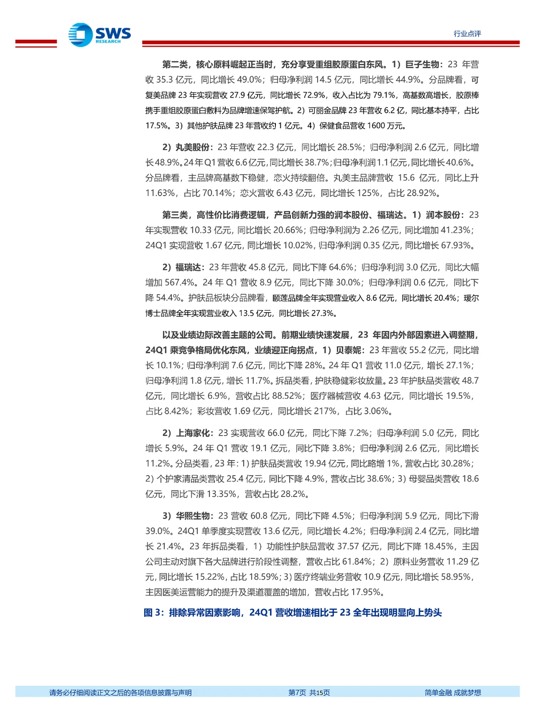 化妆品医美行业2023年报