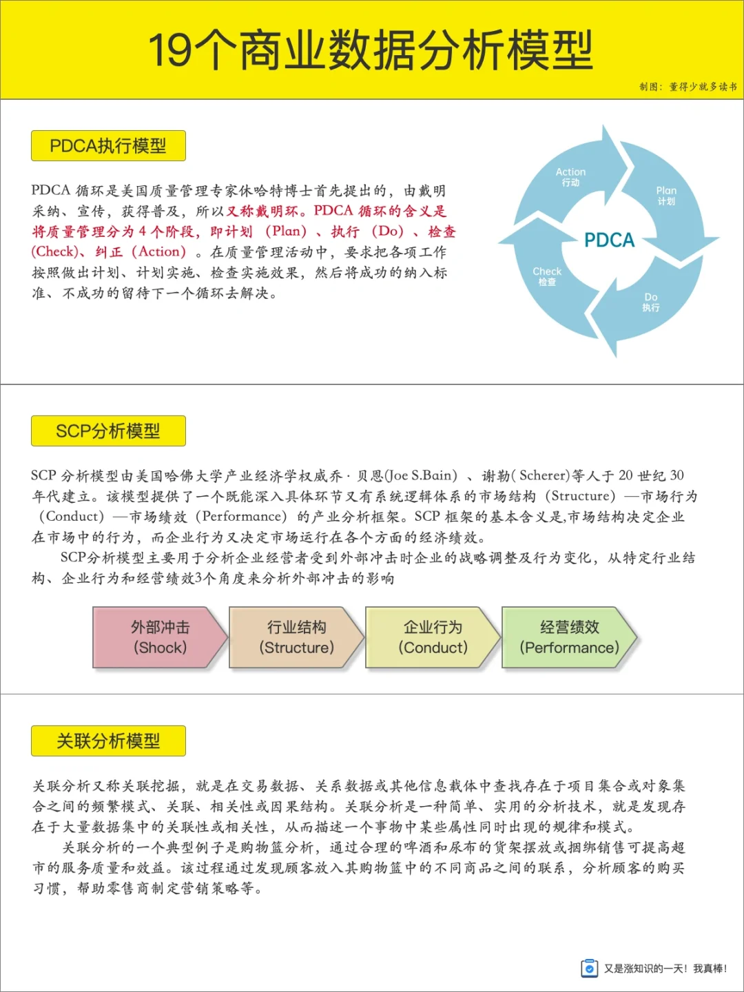 19个商业数据分析模型 | 知识整理