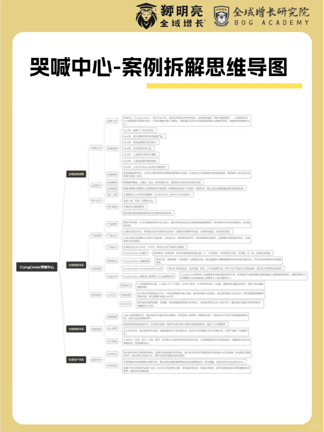 品牌案例 | 哭喊中心的全域增长模式分析