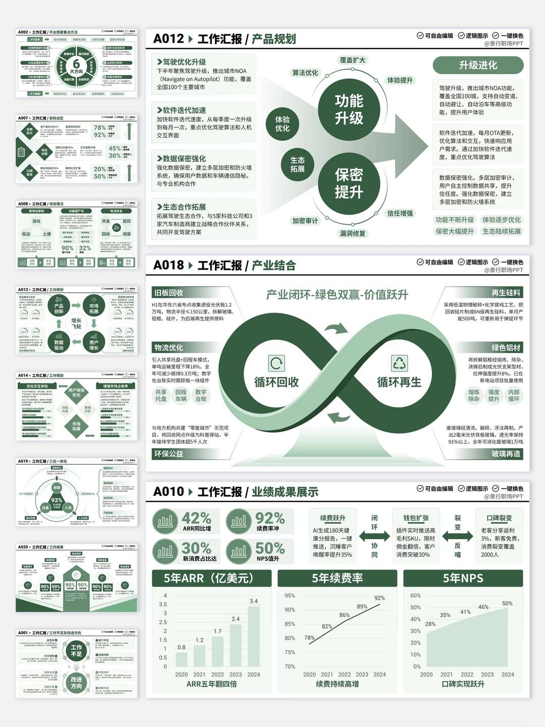 工作总结 / 年终汇报，一套 PPT 模板全搞定
