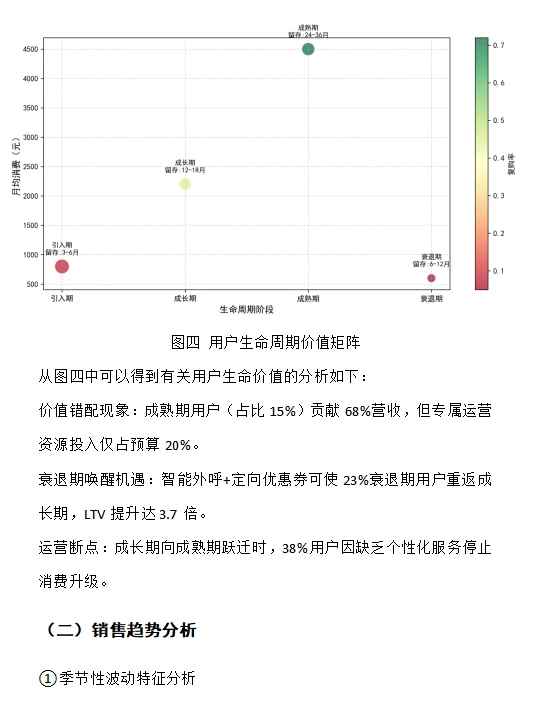 商务数据分析报告作业 商业大数据分析