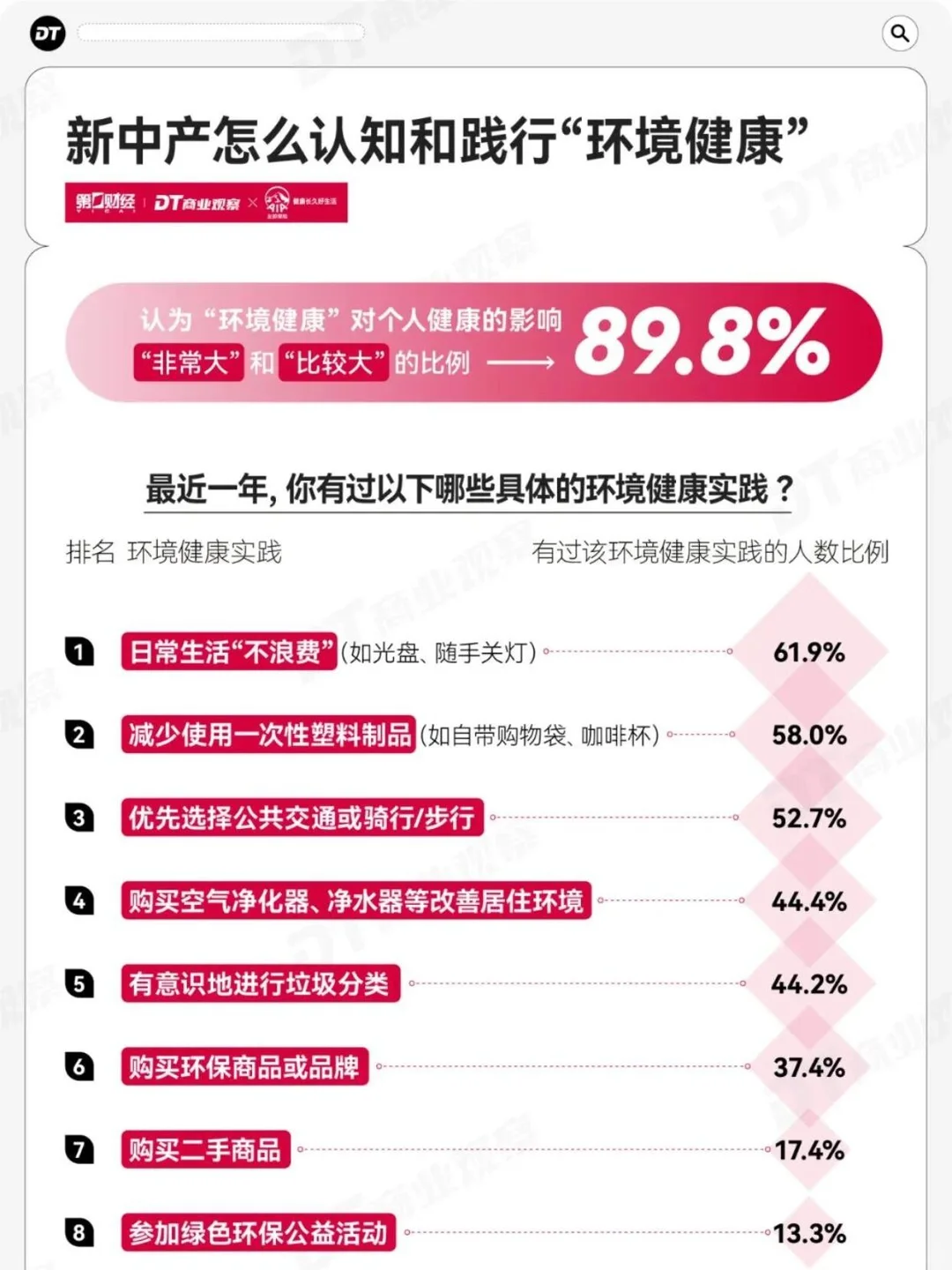 2025新中产健康生活趋势报告
