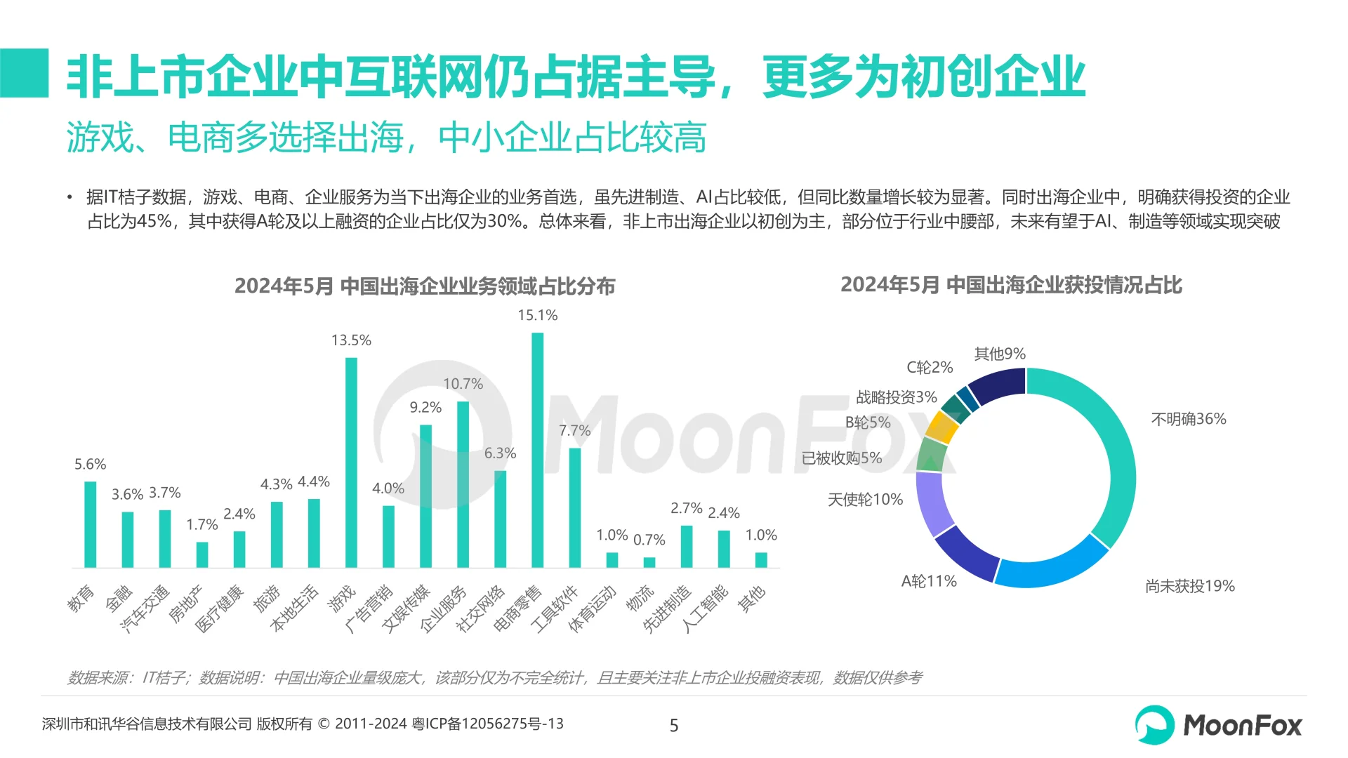 中国企业出海品牌营销