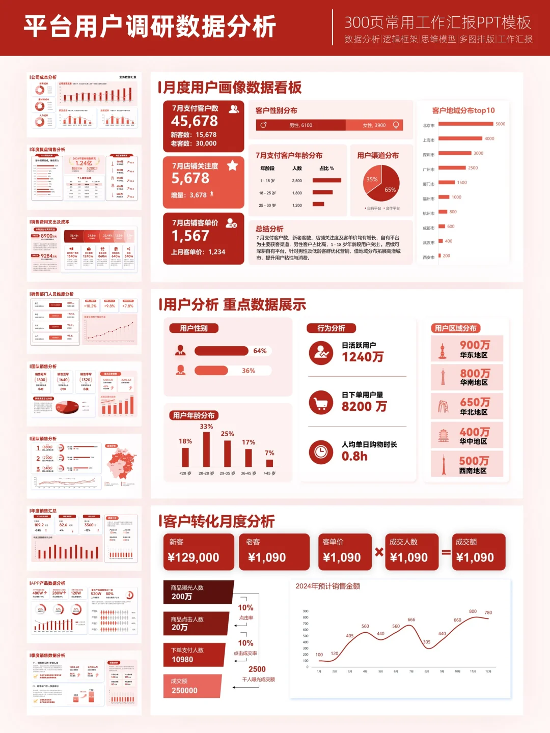 领导看了我的用户调研数据分析PPT刮目相看
