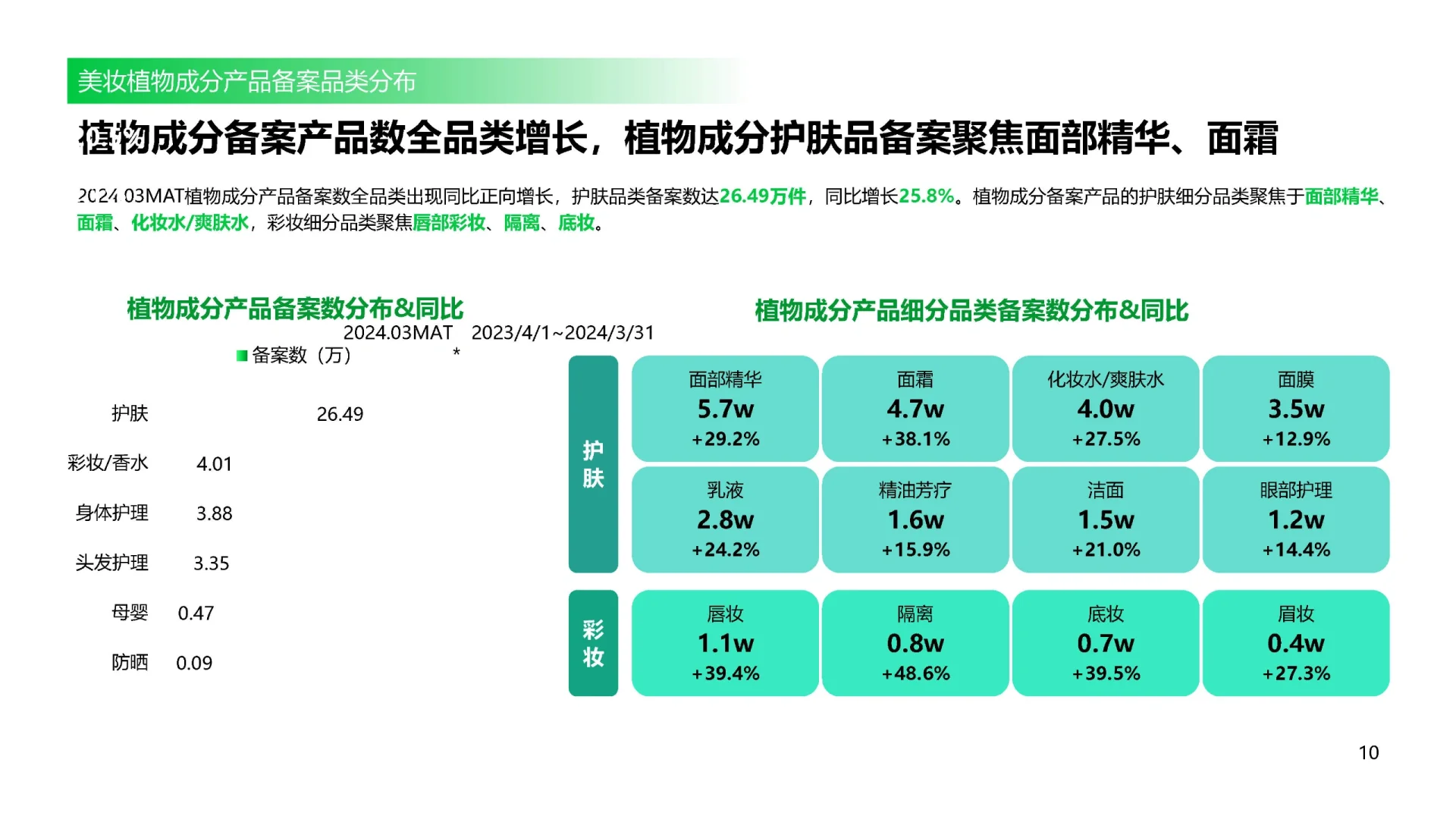 47页报告|2024中国植物成分发展趋势