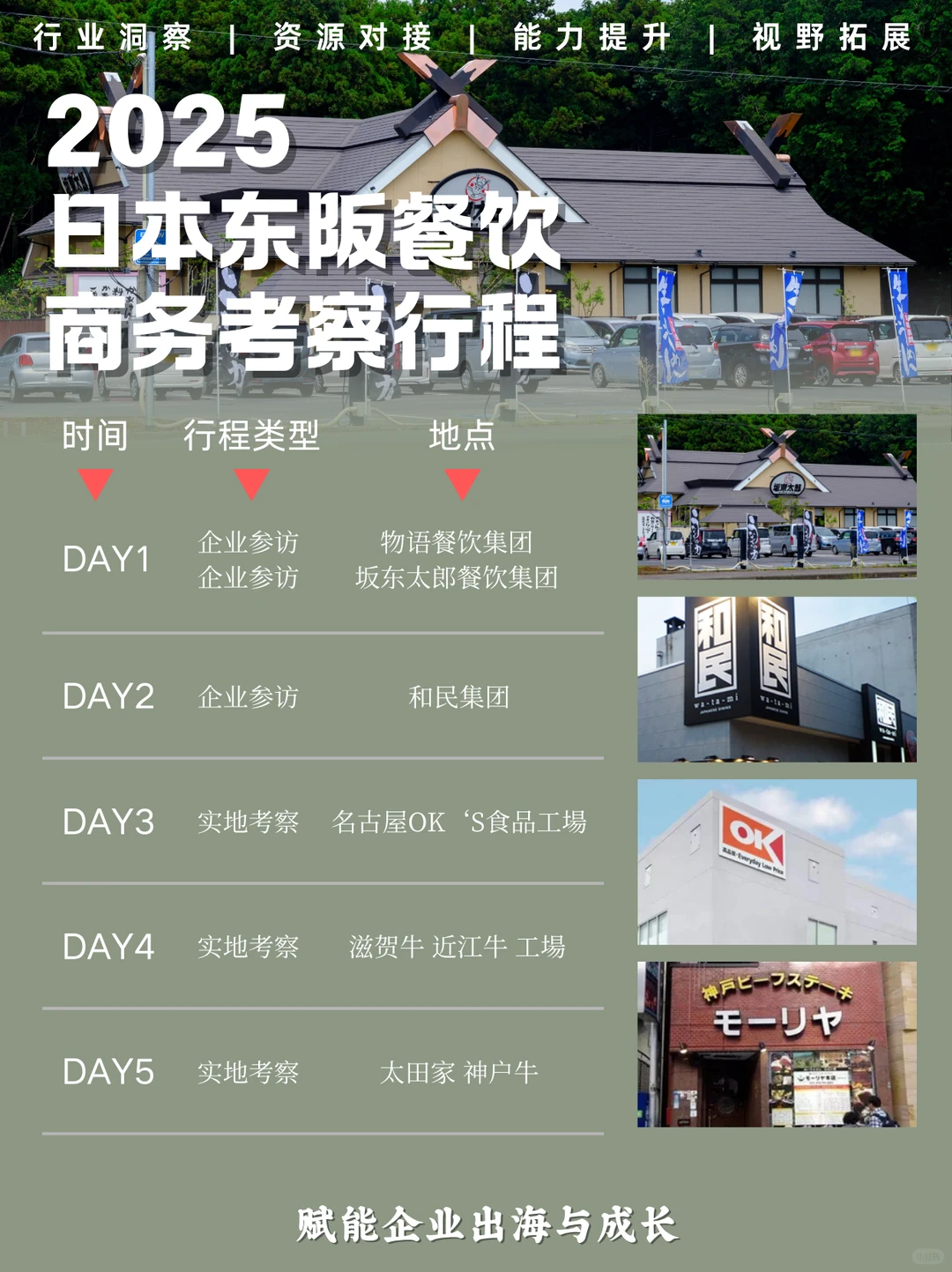 2025 | 日本商务考察路线一览