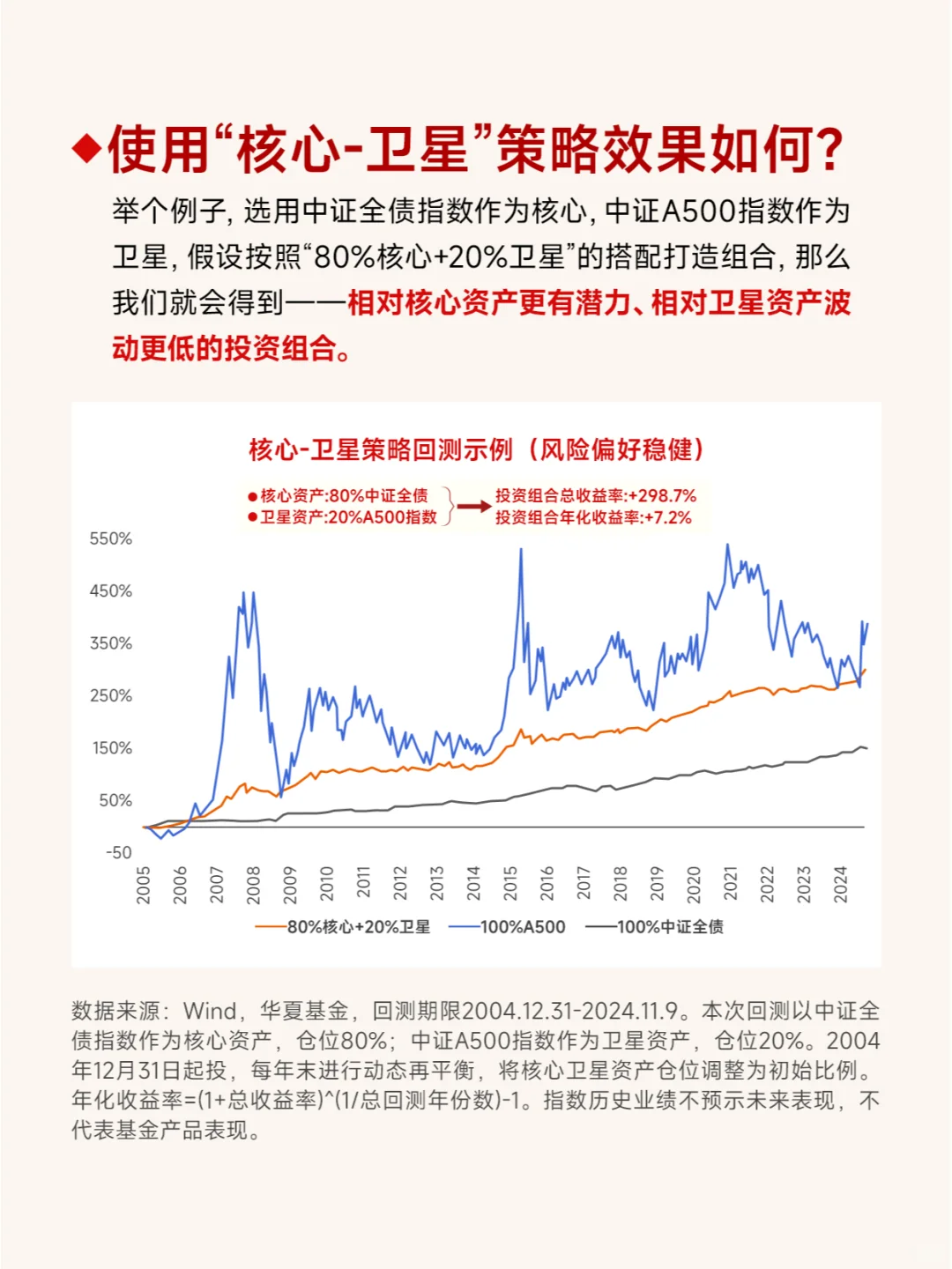 第15期：ETF投资策略：核心-卫星策略