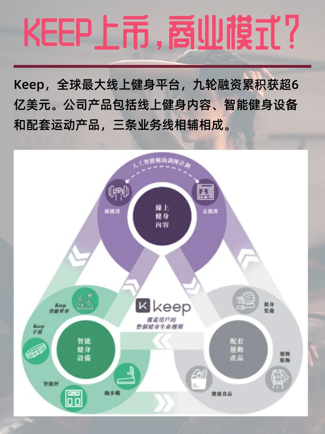 从KEEP上市看在线健身行业,科技健身第一股