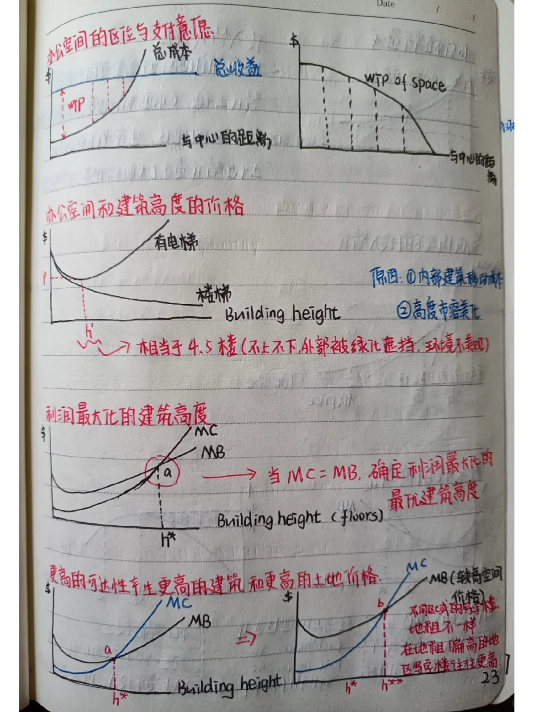 城市经济学第十到十三章