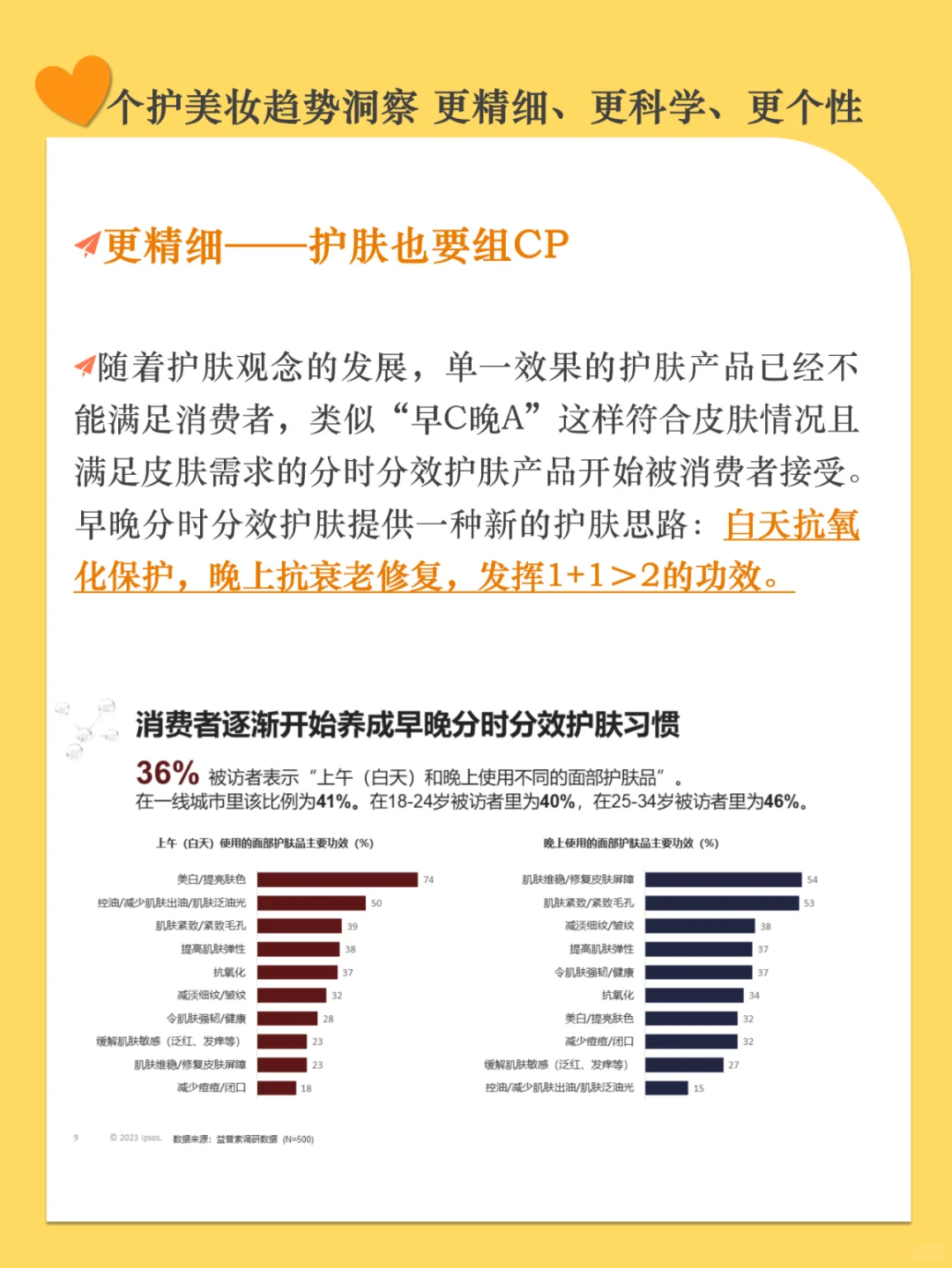 个护美妆趋势洞察 更精细 更科学 更个性