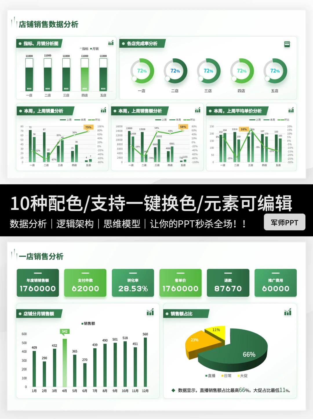 可视化销售业绩分析PPT这样做，领导超爱！