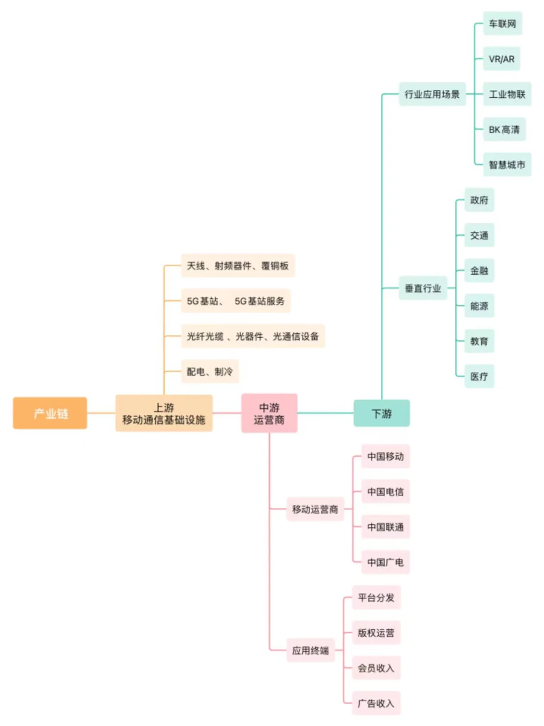 5G浪潮来袭