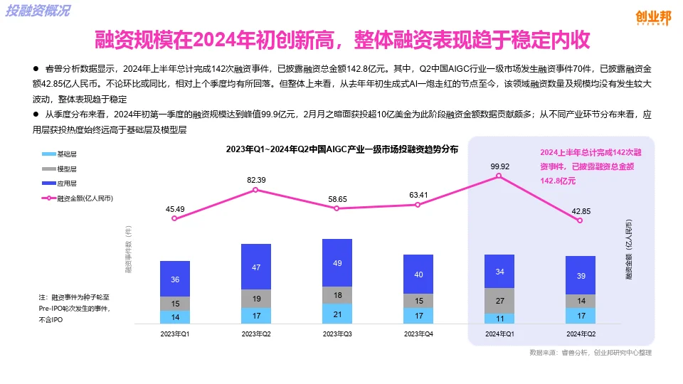 中国AIGC文创产业指数（白皮书）