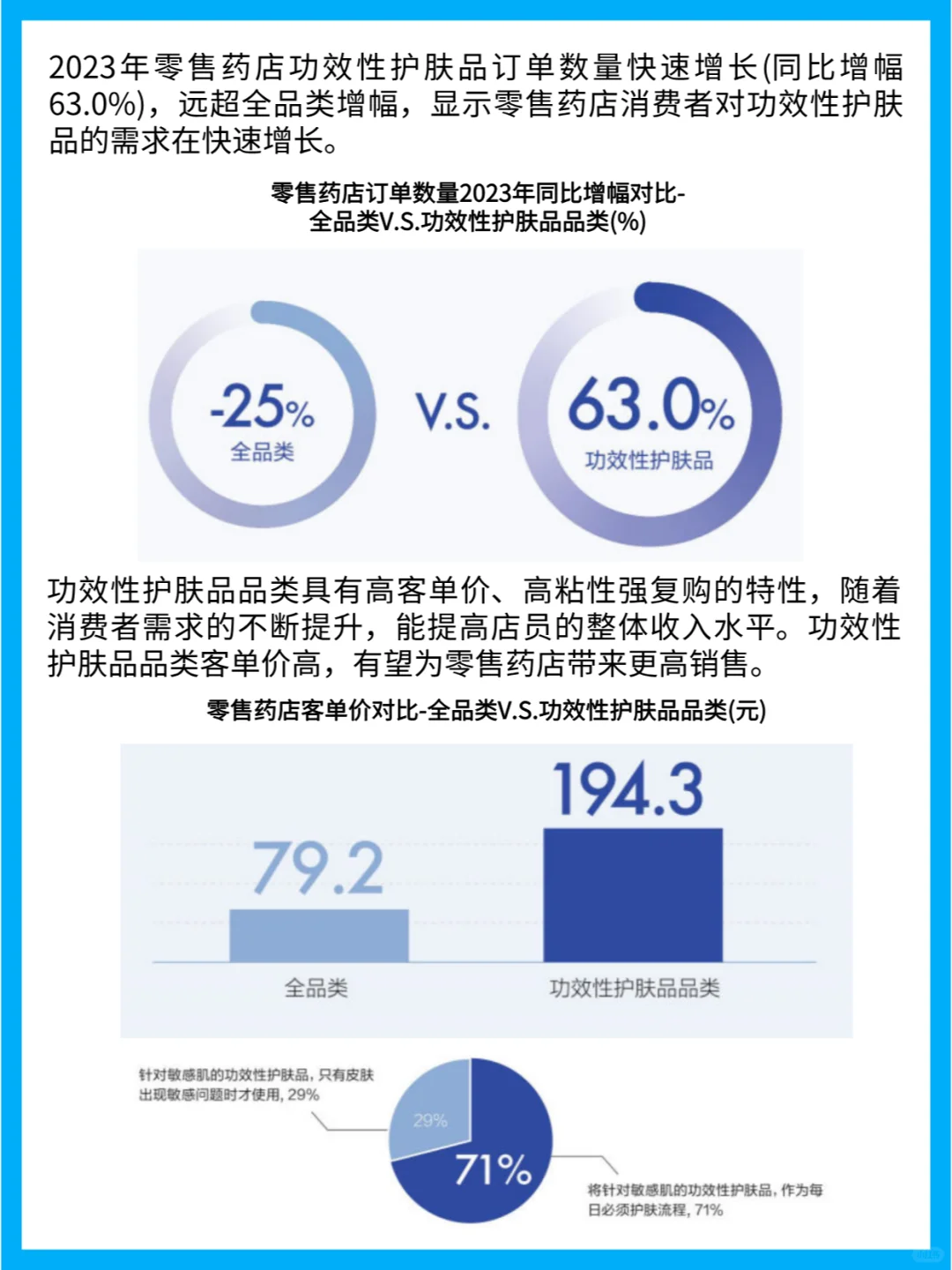 零售药店功效性护肤品市场趋势与消费者洞察