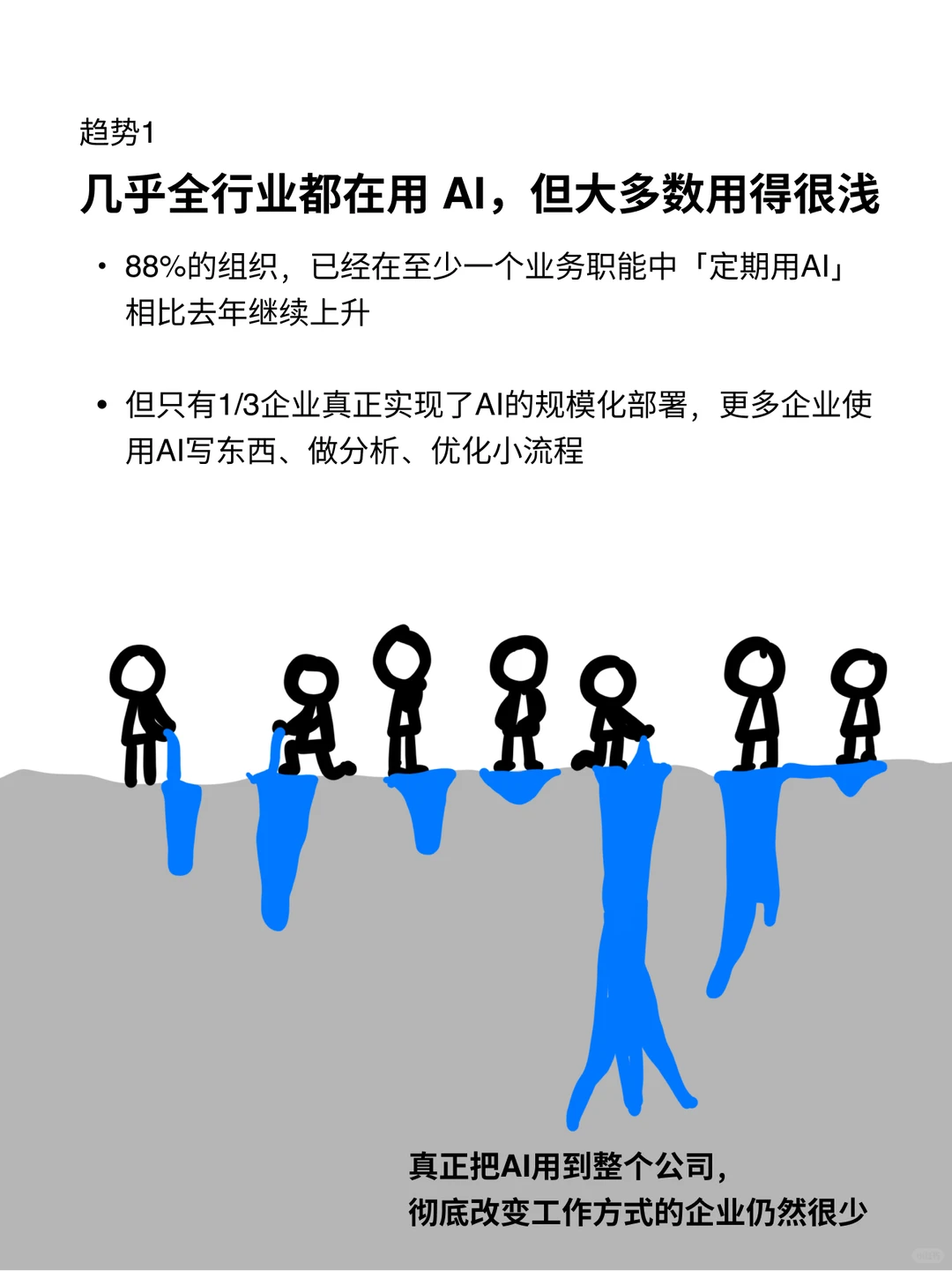 麦肯锡：2025年AI现状