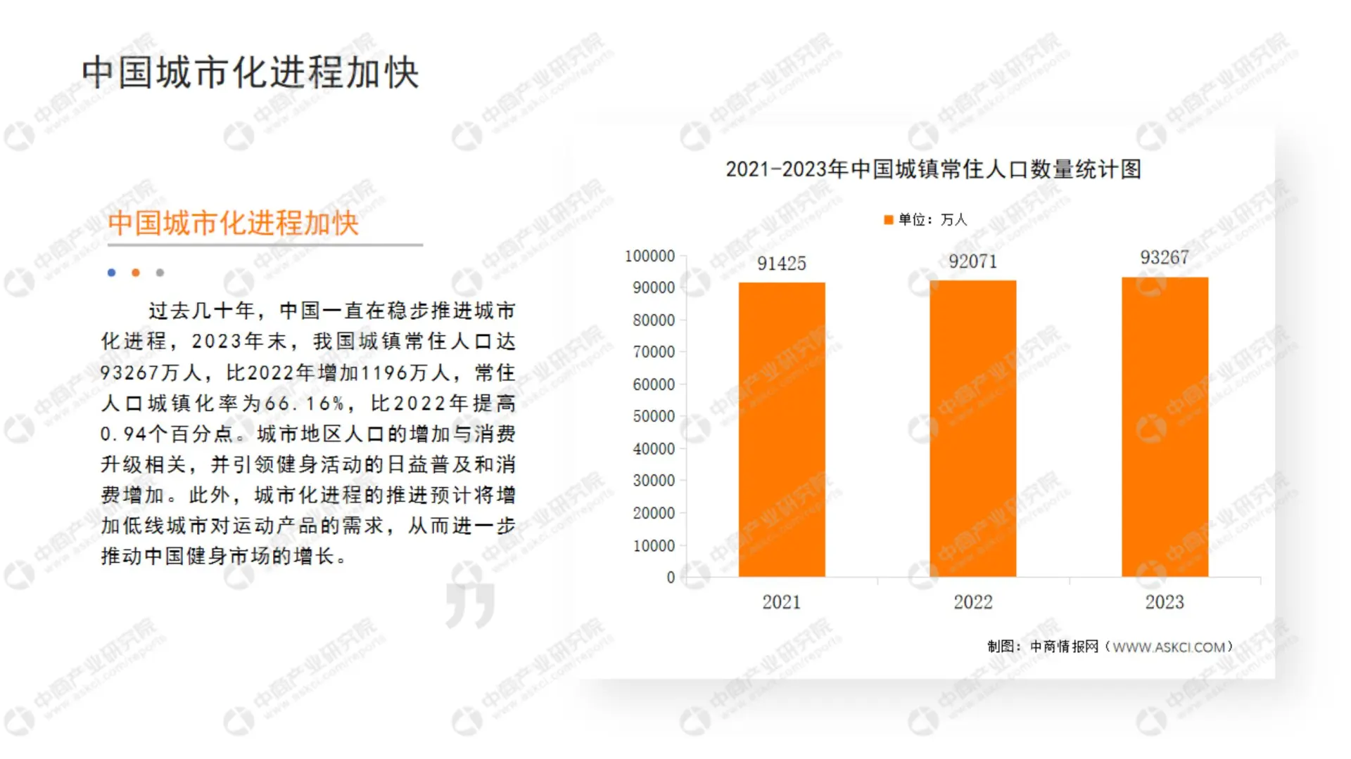 63 页报告 | 2024 中国健身行业投资研究