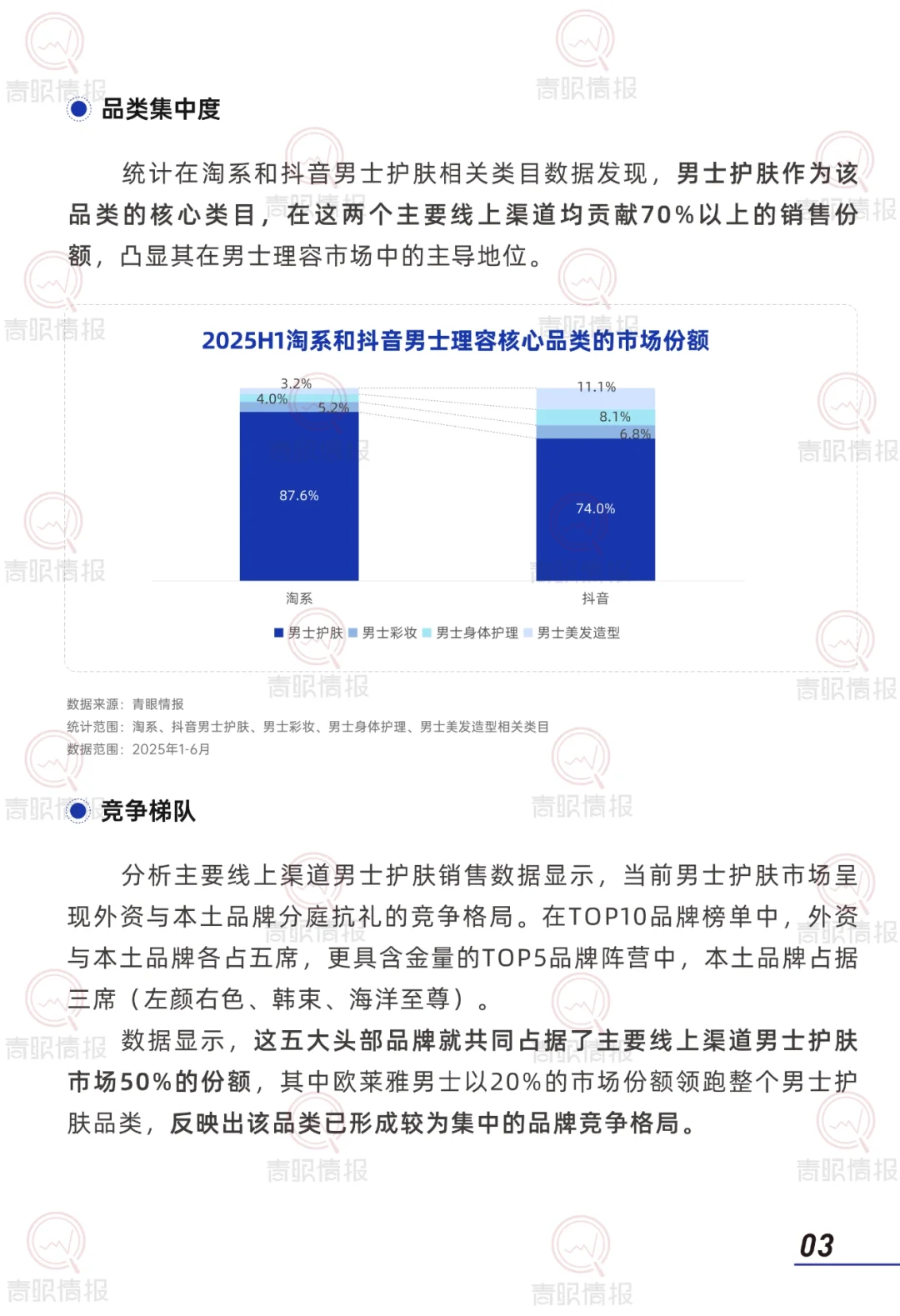 2025年中国男士理容市场消费者洞察报告