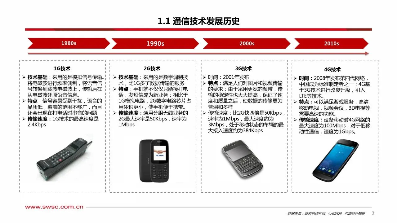 ?️5G-A通感融合赋能低空经济