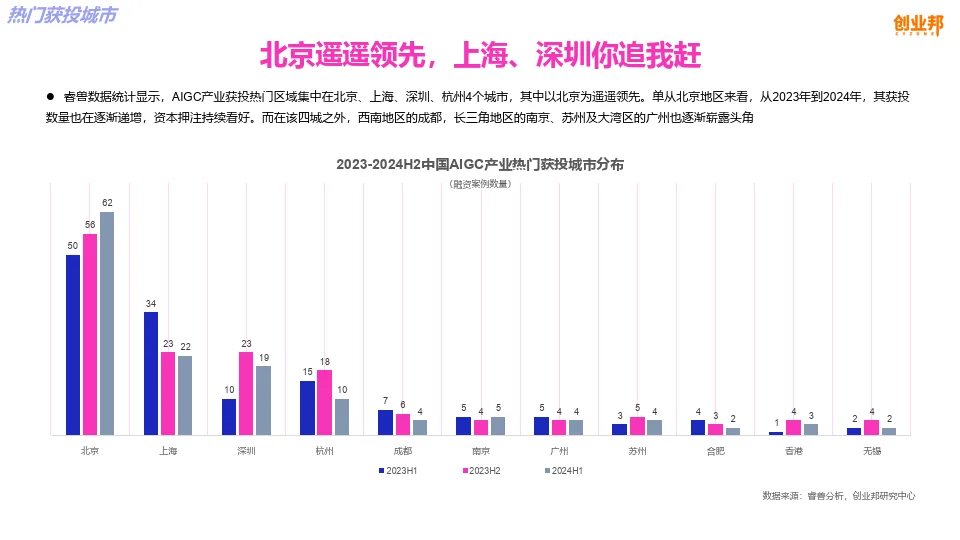 中国AIGC文创产业指数（白皮书）