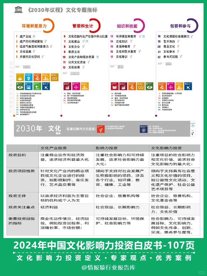 一份白皮书洞察中国文化影响力投资趋势