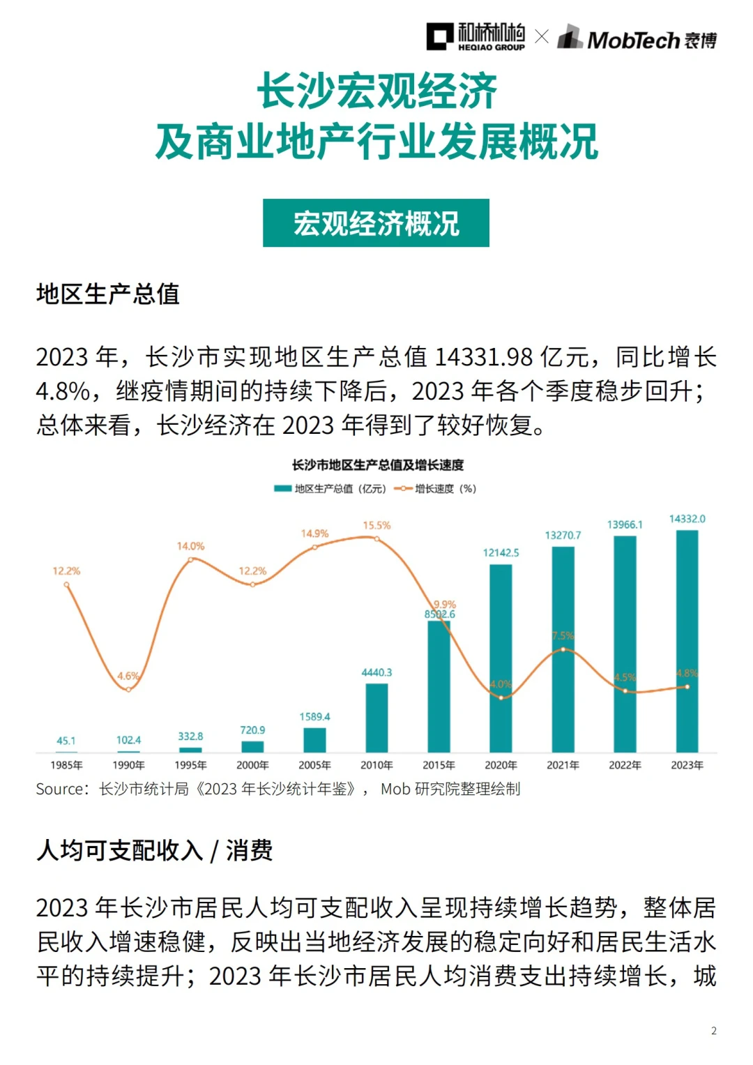 城市洞察｜2024年热门城市系列报告——长沙篇