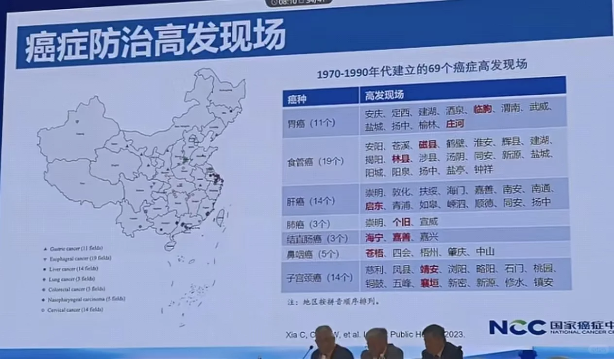 中国最新癌症数据!这些变化与你我息息相关