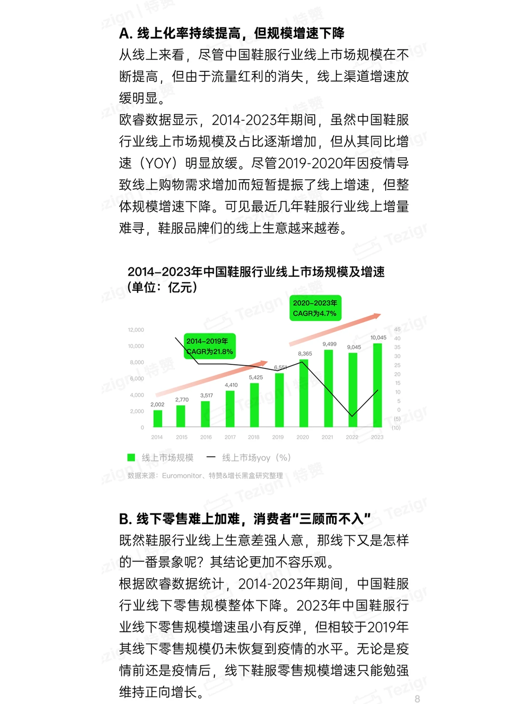 2024鞋服零售行业内容增长战略白皮书