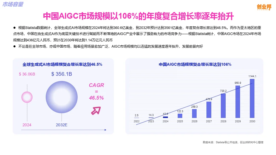 中国AIGC文创产业指数（白皮书）