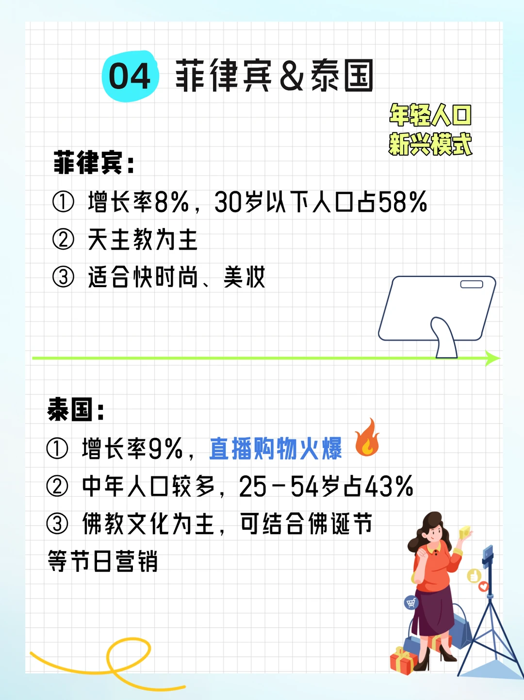东南亚五国电商全面对比?后悔没早看!