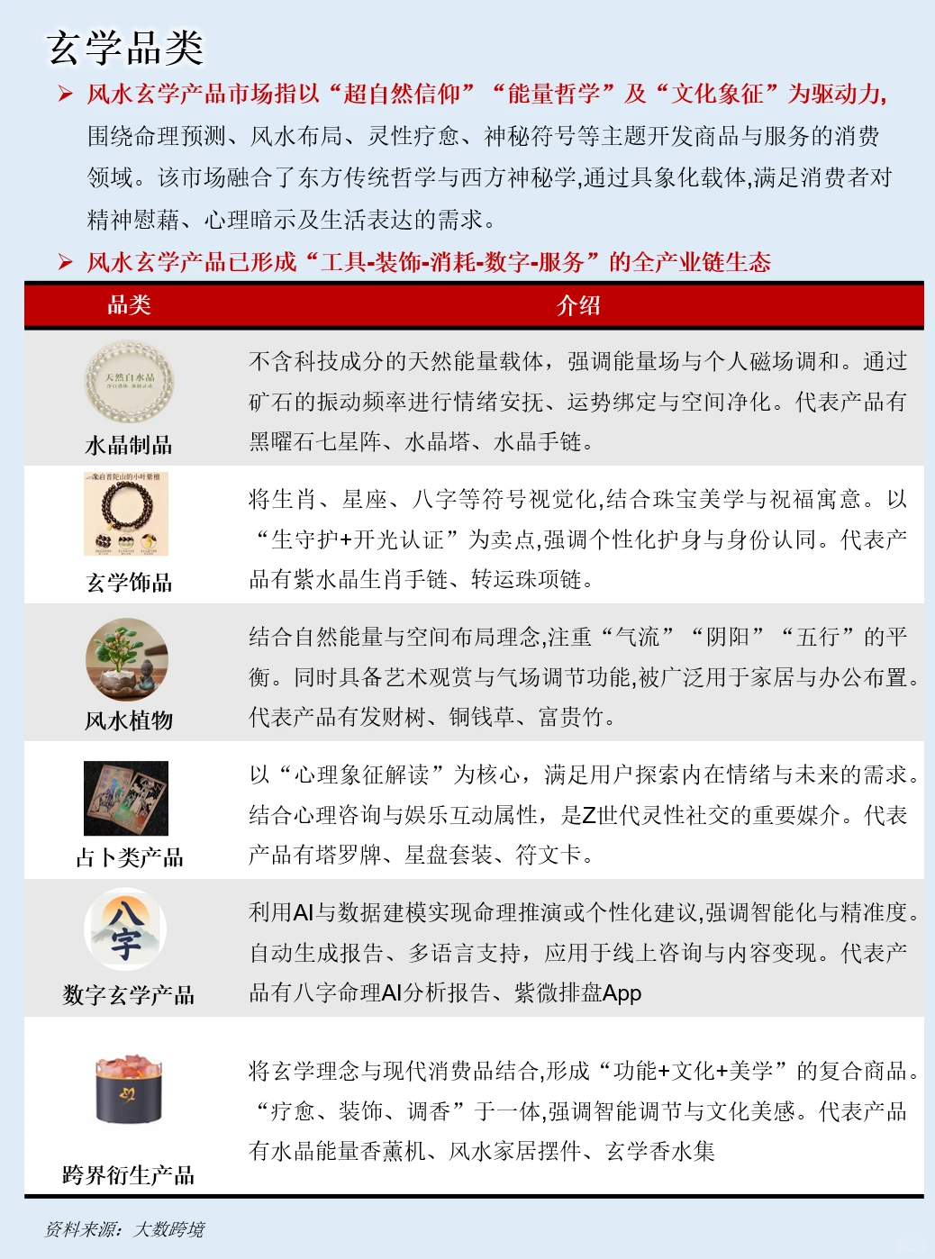 一天吃透一条产业链：玄学经济