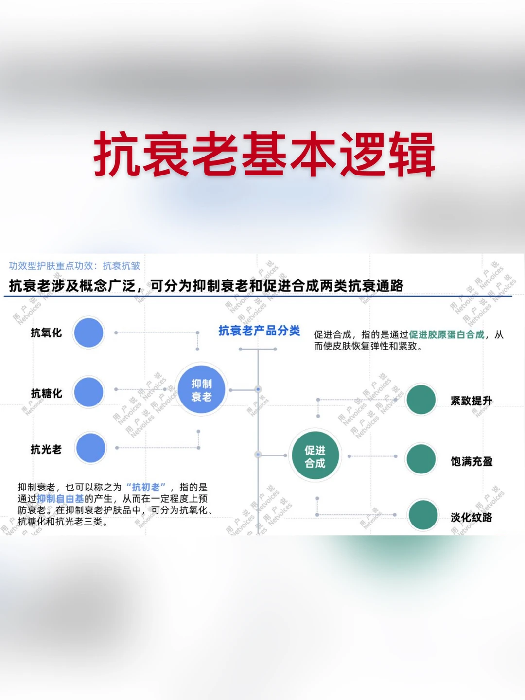 美妆护肤行业报告:抗衰美白祛痘修护肌理