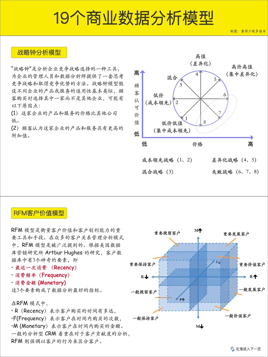 19个商业数据分析模型 | 知识整理