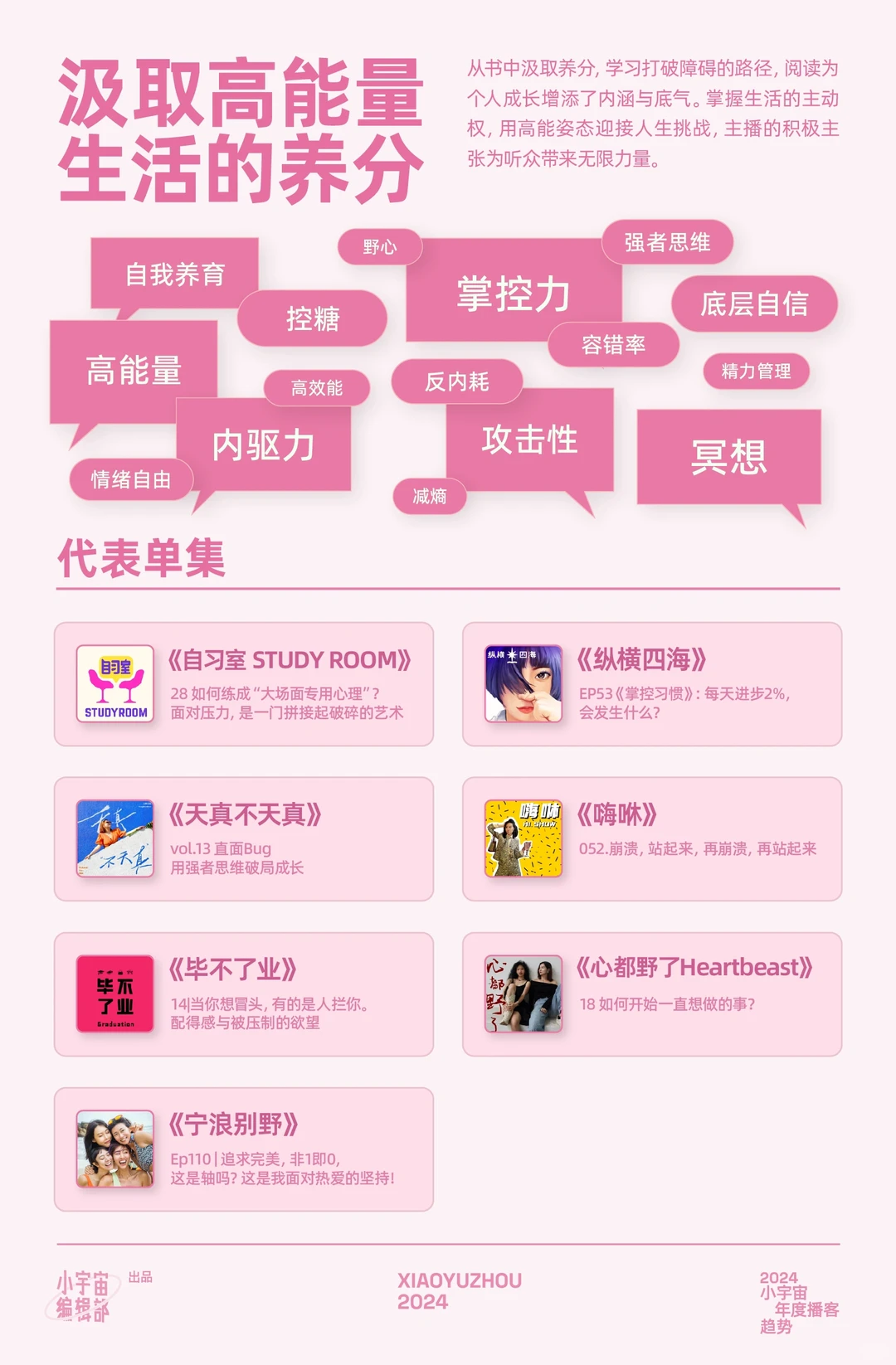 用十个趋势, 理解中文播客新生态
