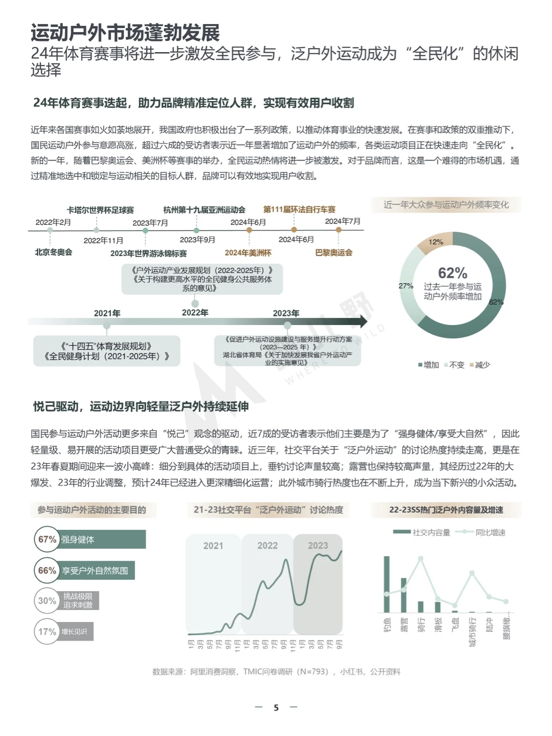 报告分享:2024春夏运动户外行业趋势白皮书